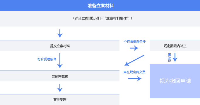视为撤回申请.png
