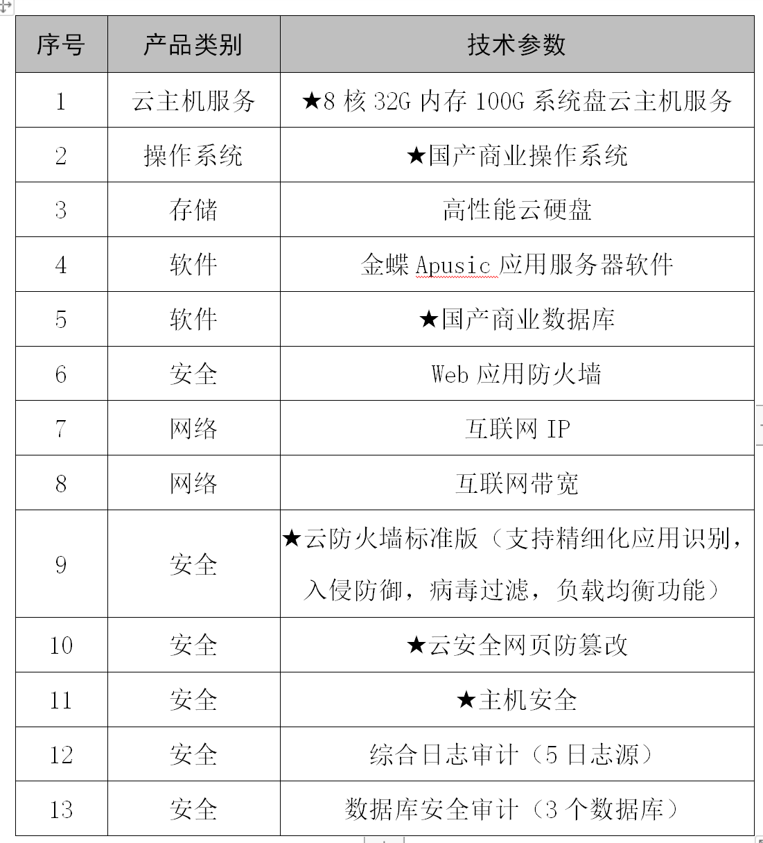 微信截图_20230504163958.png